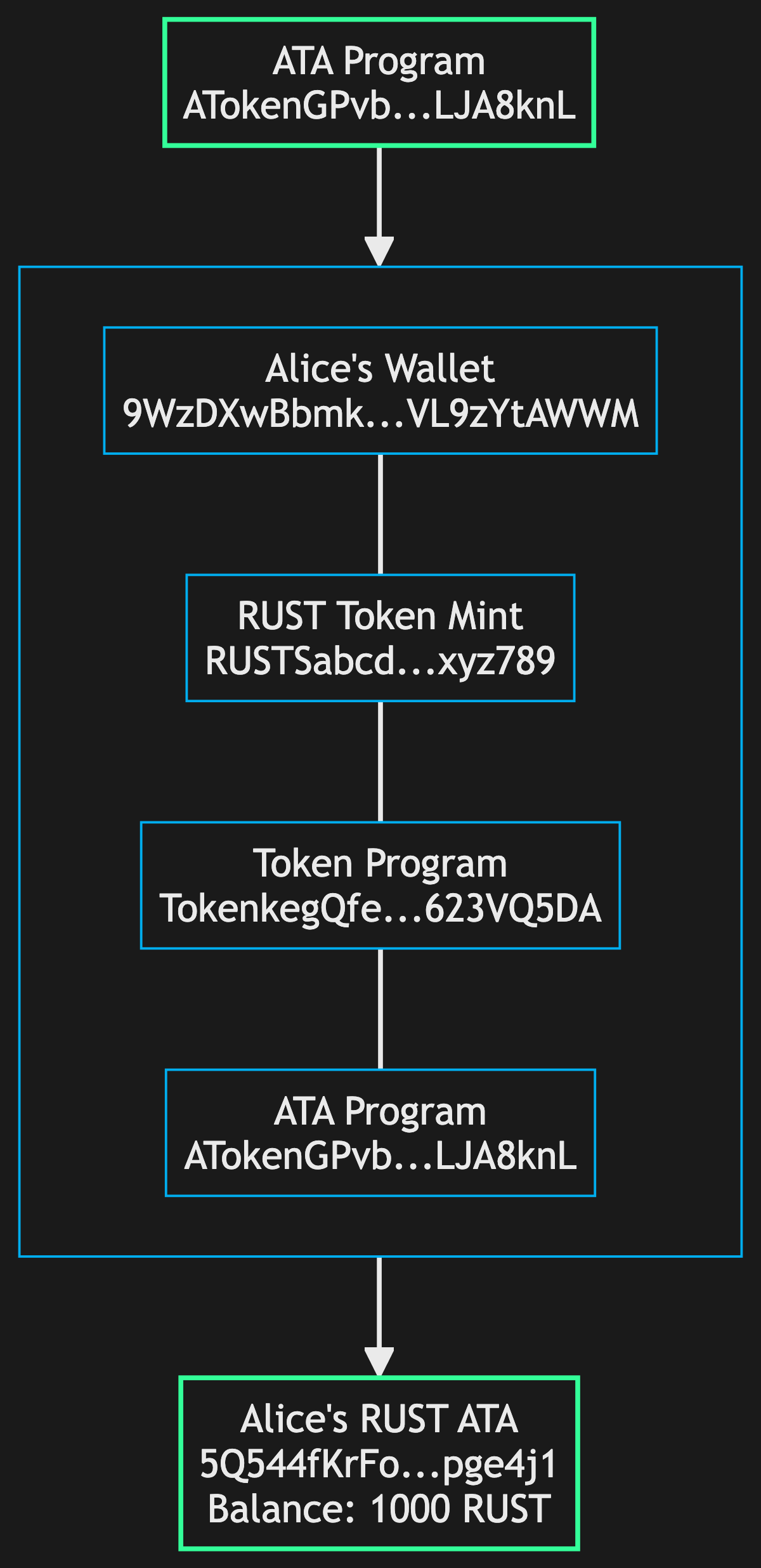 ata-derivation diagram (dark theme)