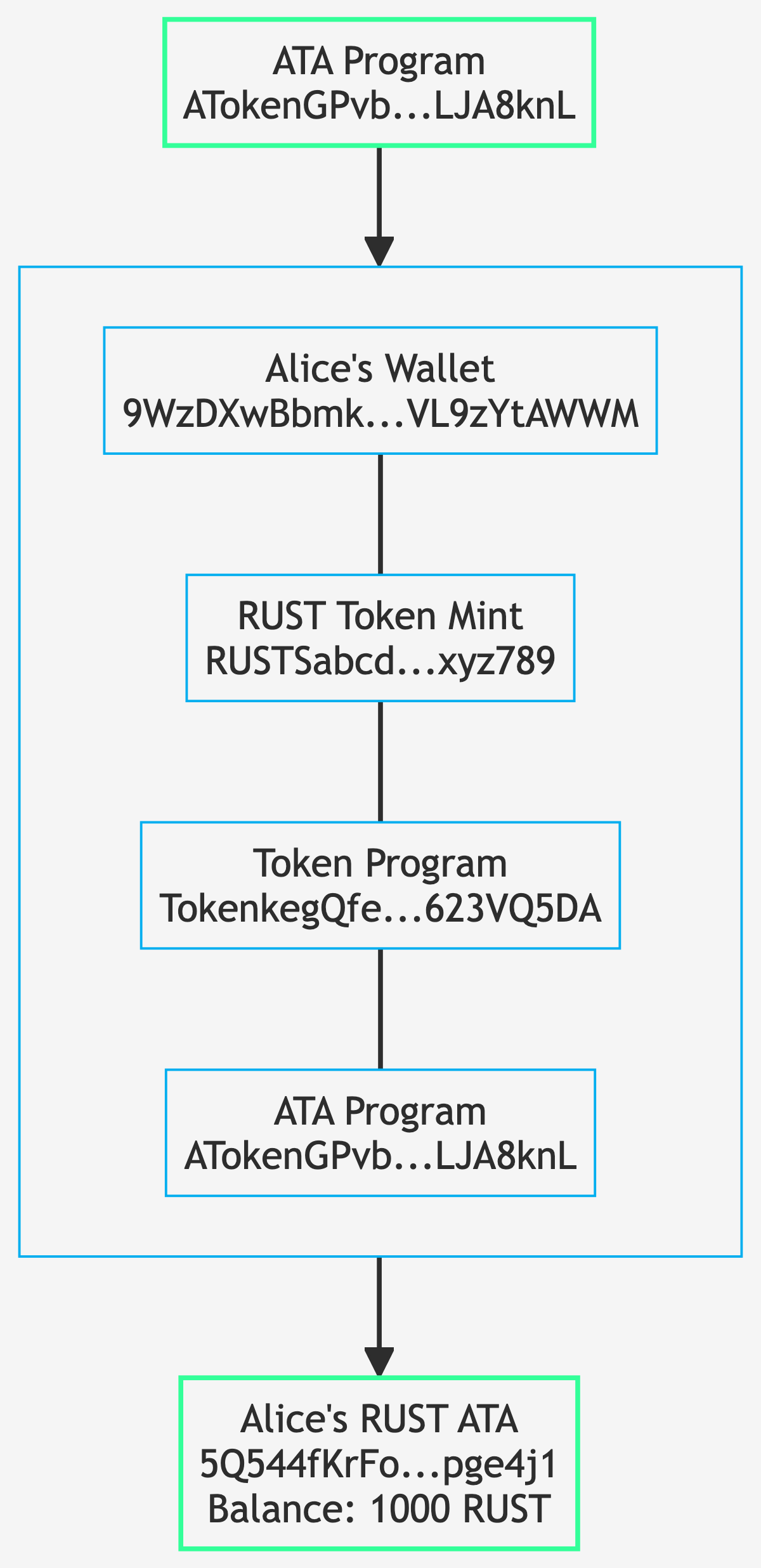 ata-derivation diagram (light theme)