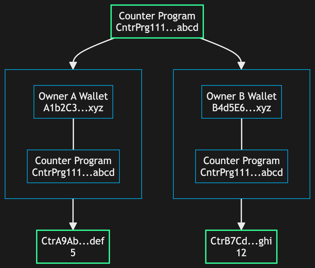 counter-pdas diagram (dark theme)