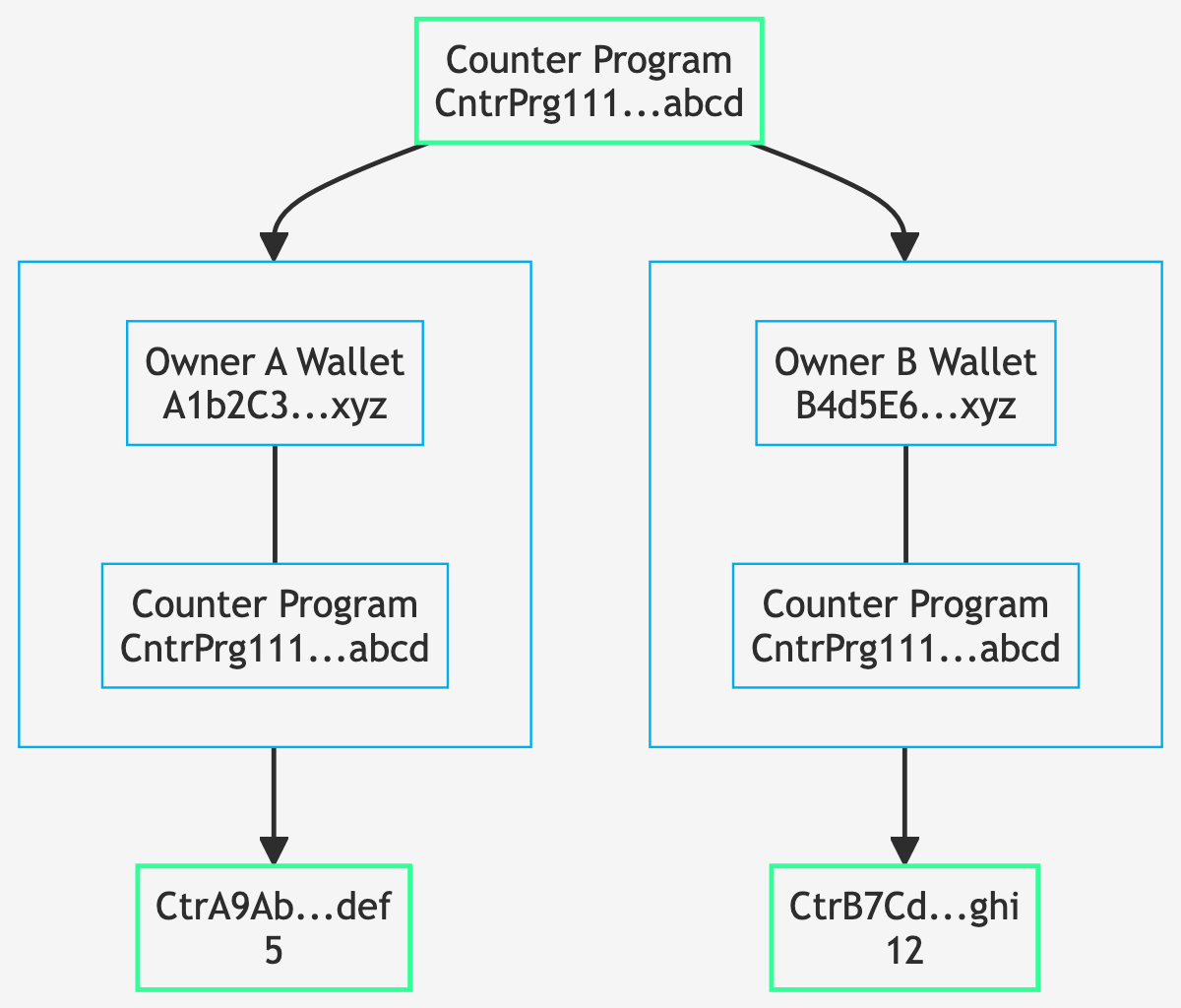 counter-pdas diagram (light theme)