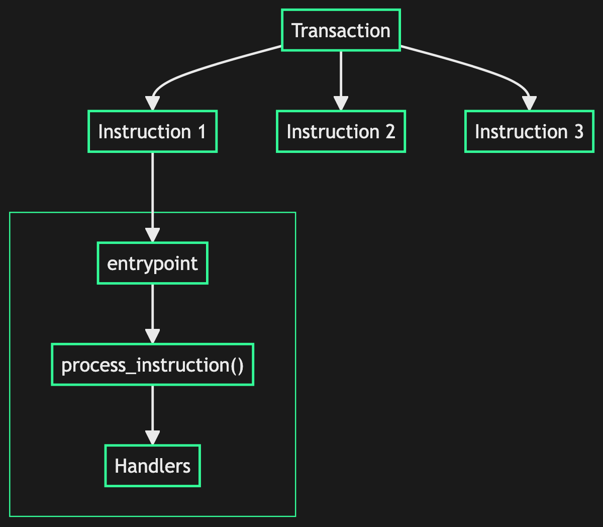 solana-entrypoints diagram (dark theme)