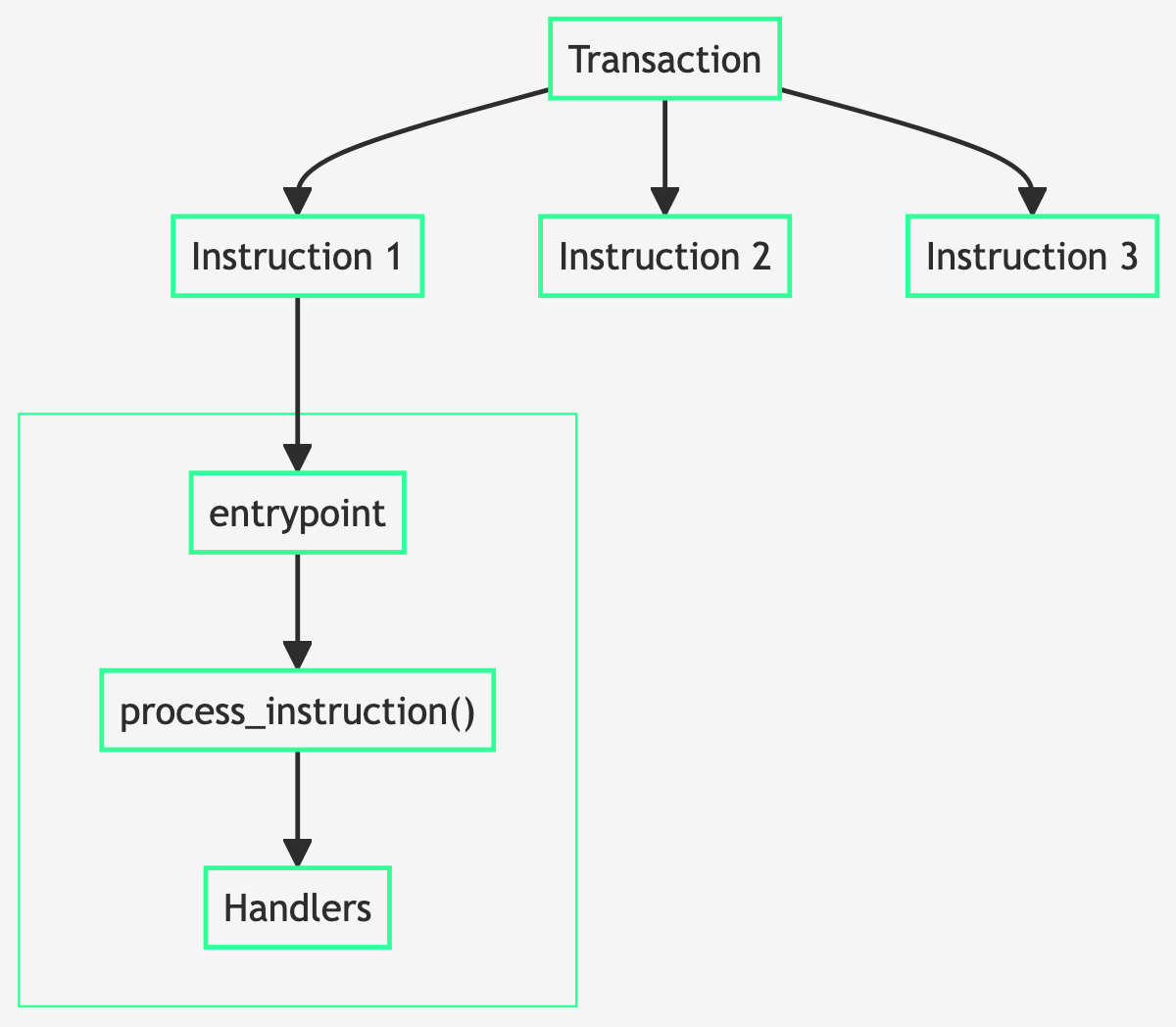 solana-entrypoints diagram (light theme)