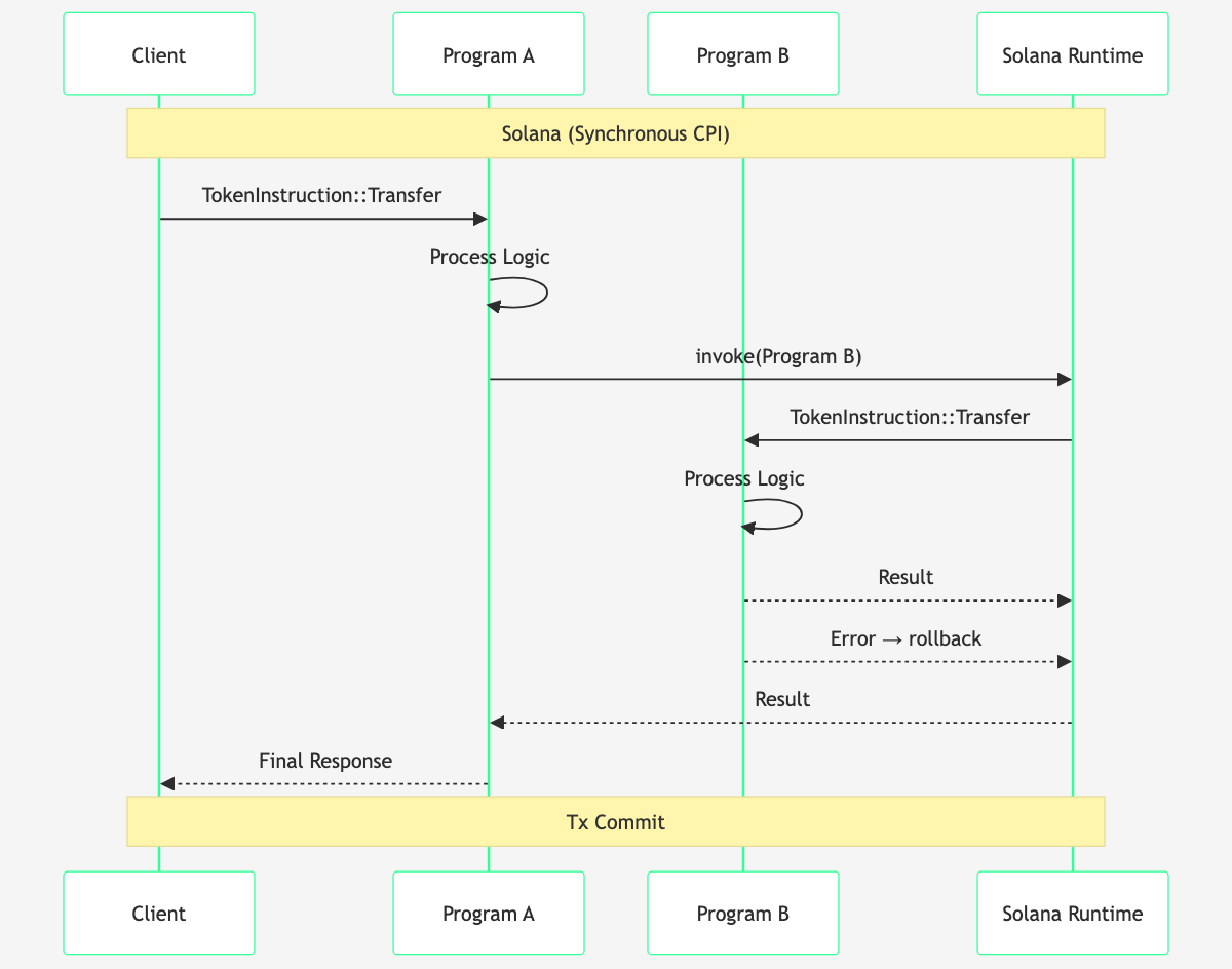 solana-sync-calls diagram (light theme)